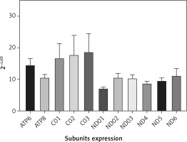 https://www.archivesofmedicalscience.com/f/fulltexts/131629/AMS-19-3-131629-g002_min.jpg