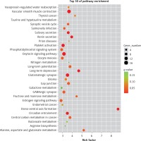 https://www.archivesofmedicalscience.com/f/fulltexts/131835/AMS-17-2-131835-g001_min.jpg