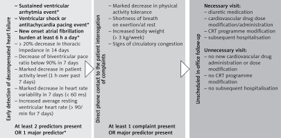 https://www.archivesofmedicalscience.com/f/fulltexts/131958/AMS-19-1-131958-g001_min.jpg