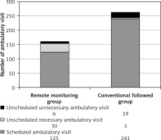 https://www.archivesofmedicalscience.com/f/fulltexts/131958/AMS-19-1-131958-g005_min.jpg