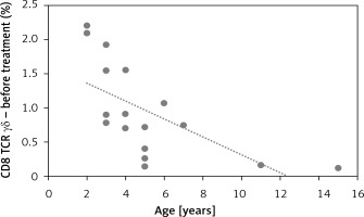 https://www.archivesofmedicalscience.com/f/fulltexts/132316/AMS-17-2-132316-g001_min.jpg