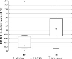 https://www.archivesofmedicalscience.com/f/fulltexts/132316/AMS-17-2-132316-g003_min.jpg