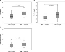 https://www.archivesofmedicalscience.com/f/fulltexts/132757/AMS-19-4-132757-g001_min.jpg