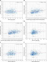 https://www.archivesofmedicalscience.com/f/fulltexts/132778/AMS-19-6-132778-g003_min.jpg