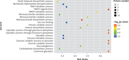https://www.archivesofmedicalscience.com/f/fulltexts/132885/AMS-19-5-132885-g005_min.jpg