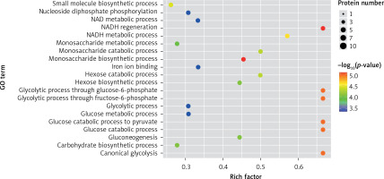 https://www.archivesofmedicalscience.com/f/fulltexts/132885/AMS-19-5-132885-g005_min.jpg