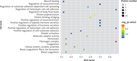 https://www.archivesofmedicalscience.com/f/fulltexts/132885/AMS-19-5-132885-g006_min.jpg