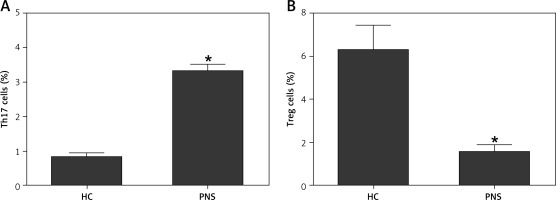 https://www.archivesofmedicalscience.com/f/fulltexts/133731/AMS-22-3-133731-g001_min.jpg