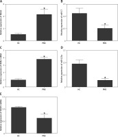 https://www.archivesofmedicalscience.com/f/fulltexts/133731/AMS-22-3-133731-g002_min.jpg
