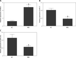https://www.archivesofmedicalscience.com/f/fulltexts/133731/AMS-22-3-133731-g003_min.jpg