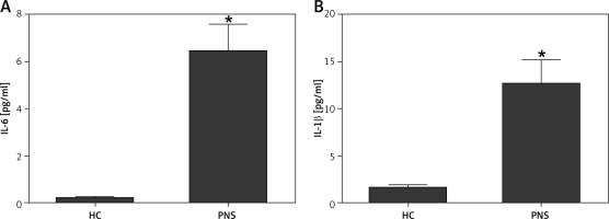 https://www.archivesofmedicalscience.com/f/fulltexts/133731/AMS-22-3-133731-g004_min.jpg