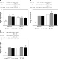 https://www.archivesofmedicalscience.com/f/fulltexts/133731/AMS-22-3-133731-g007_min.jpg