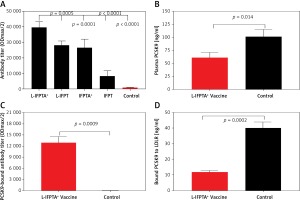 https://www.archivesofmedicalscience.com/f/fulltexts/133885/AMS-17-5-133885-g001_min.jpg