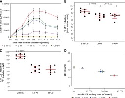 https://www.archivesofmedicalscience.com/f/fulltexts/133885/AMS-17-5-133885-g002_min.jpg