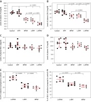 https://www.archivesofmedicalscience.com/f/fulltexts/133885/AMS-17-5-133885-g003_min.jpg