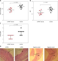 https://www.archivesofmedicalscience.com/f/fulltexts/133885/AMS-17-5-133885-g005_min.jpg