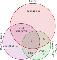 https://www.archivesofmedicalscience.com/f/fulltexts/133936/AMS-18-4-133936-g001_min.jpg