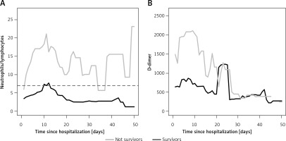 https://www.archivesofmedicalscience.com/f/fulltexts/134024/AMS-18-6-134024-g001_min.jpg