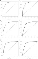 https://www.archivesofmedicalscience.com/f/fulltexts/134024/AMS-18-6-134024-g002_min.jpg
