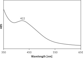 https://www.archivesofmedicalscience.com/f/fulltexts/134059/AMS-19-5-134059-g001_min.jpg