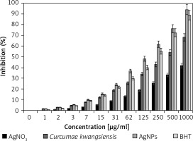 https://www.archivesofmedicalscience.com/f/fulltexts/134059/AMS-19-5-134059-g005_min.jpg