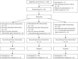 https://www.archivesofmedicalscience.com/f/fulltexts/134635/AMS-19-4-134635-g001_min.jpg