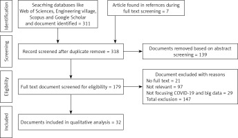 https://www.archivesofmedicalscience.com/f/fulltexts/134716/AMS-17-3-133522-g002_min.jpg