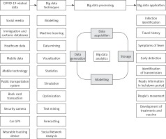 https://www.archivesofmedicalscience.com/f/fulltexts/134716/AMS-17-3-133522-g003_min.jpg