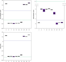 https://www.archivesofmedicalscience.com/f/fulltexts/135379/AMS-19-3-135379-g024_min.jpg