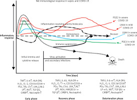 https://www.archivesofmedicalscience.com/f/fulltexts/135703/AMS-19-5-135703-g008_min.jpg