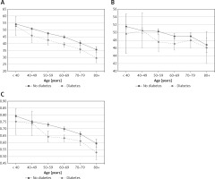 https://www.archivesofmedicalscience.com/f/fulltexts/135797/AMS-18-5-135797-g003_min.jpg