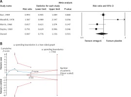 https://www.archivesofmedicalscience.com/f/fulltexts/136070/AMS-18-2-136070-g002_min.jpg