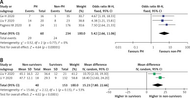 https://www.archivesofmedicalscience.com/f/fulltexts/136342/AMS-18-5-136342-g005_min.jpg