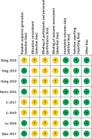 https://www.archivesofmedicalscience.com/f/fulltexts/136518/AMS-18-6-136518-g003_min.jpg