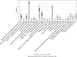 https://www.archivesofmedicalscience.com/f/fulltexts/138145/AMS-19-4-138145-g001_min.jpg