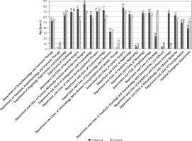 https://www.archivesofmedicalscience.com/f/fulltexts/138145/AMS-19-4-138145-g002_min.jpg