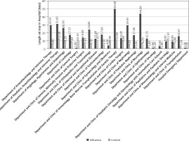 https://www.archivesofmedicalscience.com/f/fulltexts/138145/AMS-19-4-138145-g003_min.jpg