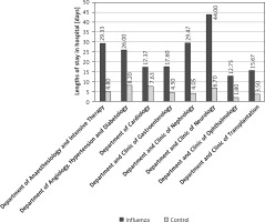 https://www.archivesofmedicalscience.com/f/fulltexts/138145/AMS-19-4-138145-g004_min.jpg