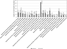 https://www.archivesofmedicalscience.com/f/fulltexts/138145/AMS-19-4-138145-g005_min.jpg