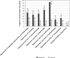 https://www.archivesofmedicalscience.com/f/fulltexts/138145/AMS-19-4-138145-g006_min.jpg