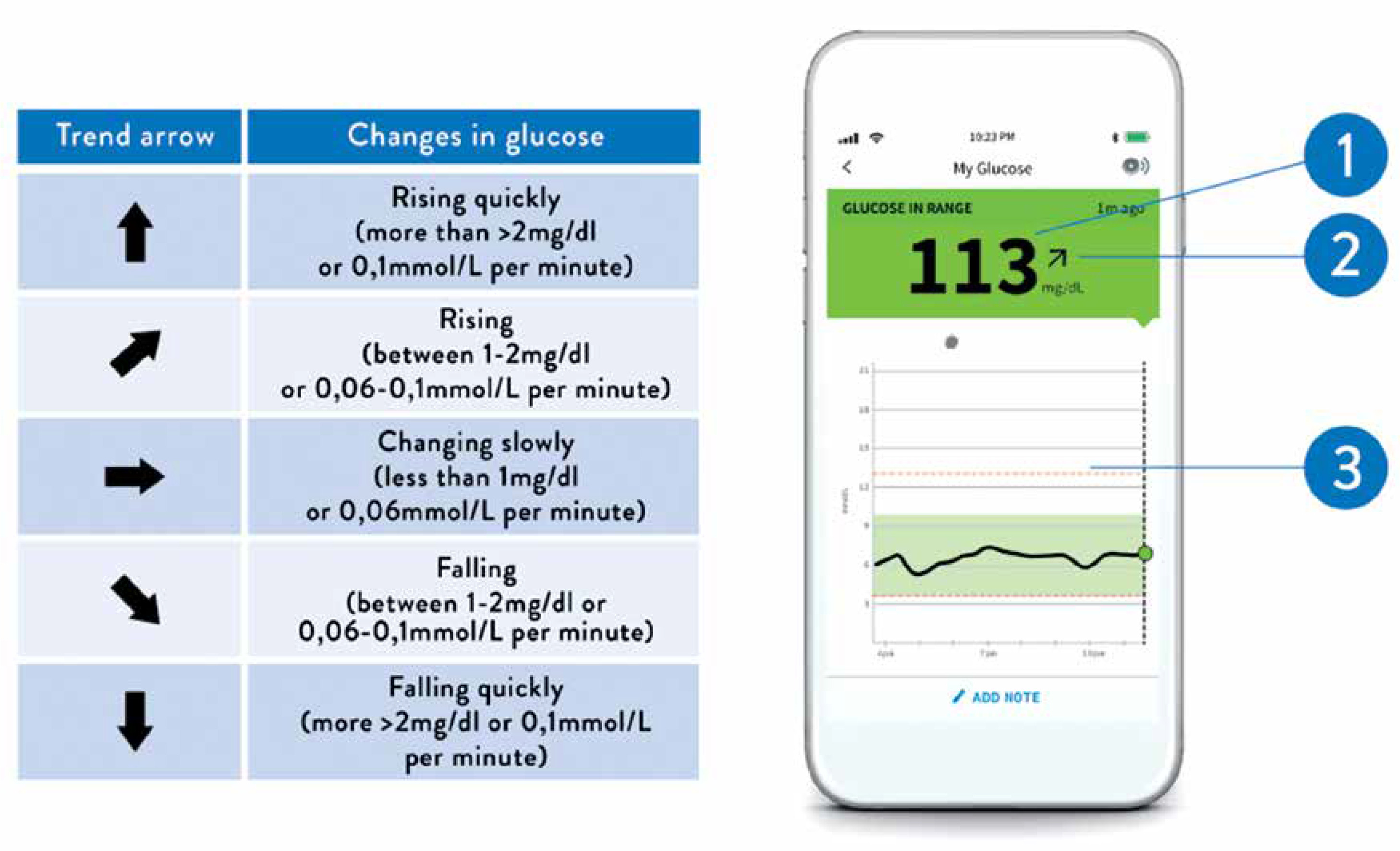 How Remote Foot Monitoring Can Catch Diabetic Complications