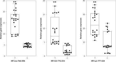 https://www.archivesofmedicalscience.com/f/fulltexts/140491/AMS-19-6-140491-g003_min.jpg