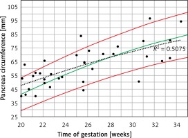 https://www.archivesofmedicalscience.com/f/fulltexts/140578/AMS-18-2-140578-g005_min.jpg