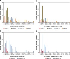 https://www.archivesofmedicalscience.com/f/fulltexts/140714/AMS-18-4-140714-g006_min.jpg