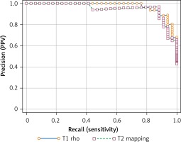 https://www.archivesofmedicalscience.com/f/fulltexts/140714/AMS-18-4-140714-g009_min.jpg