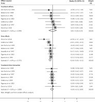 https://www.archivesofmedicalscience.com/f/fulltexts/140875/AMS-18-4-140875-g006_min.jpg