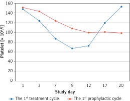 https://www.archivesofmedicalscience.com/f/fulltexts/141134/AMS-17-5-141134-g001_min.jpg