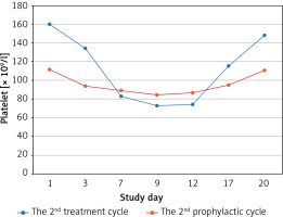 https://www.archivesofmedicalscience.com/f/fulltexts/141134/AMS-17-5-141134-g002_min.jpg