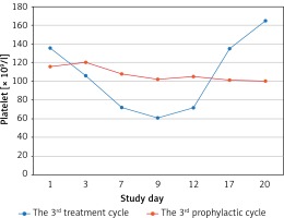 https://www.archivesofmedicalscience.com/f/fulltexts/141134/AMS-17-5-141134-g003_min.jpg