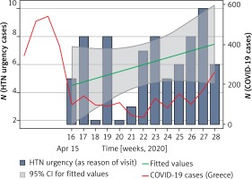 https://www.archivesofmedicalscience.com/f/fulltexts/141243/AMS-18-4-141243-g004_min.jpg